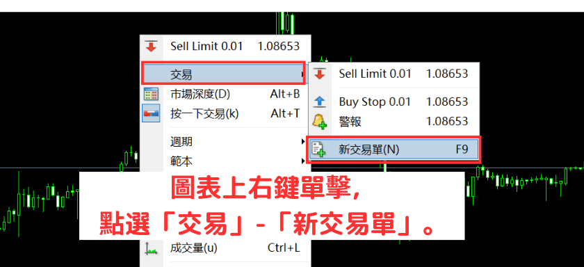 MT4图标右键打开新交易单