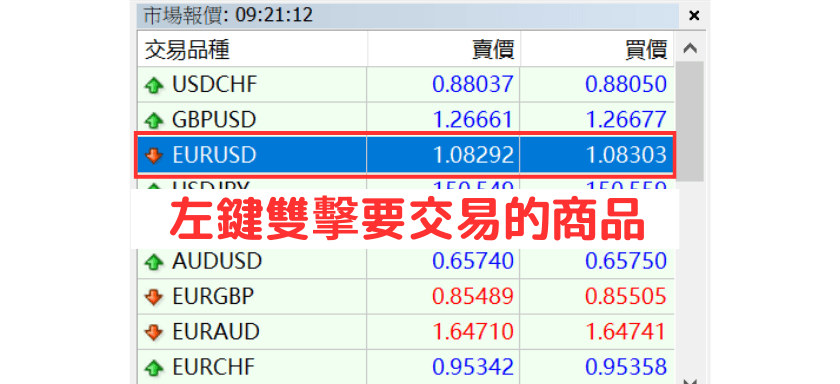 MT4双击交易品种打开新交易单
