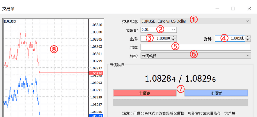 MT4电脑版市价订单界面