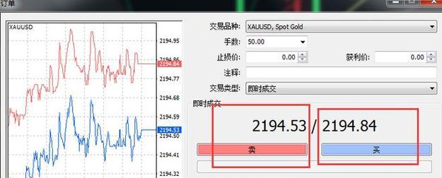 交易贵金属_MT4交易_交易mt4平台