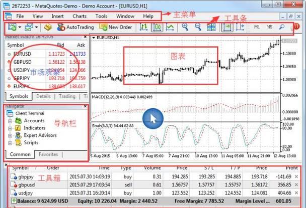 外汇交易mt4交易平台下载_外汇交易MT5啥意思_外汇MT5交易