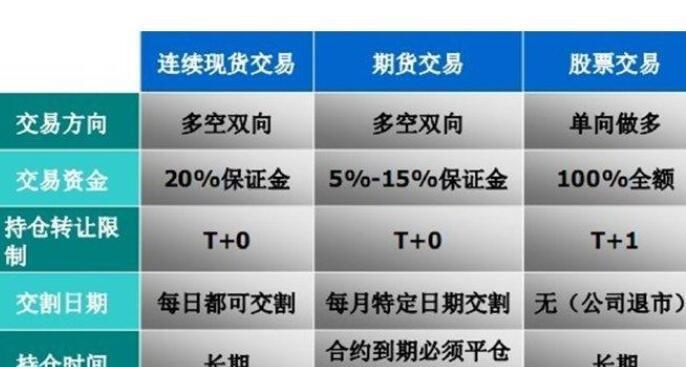 外汇