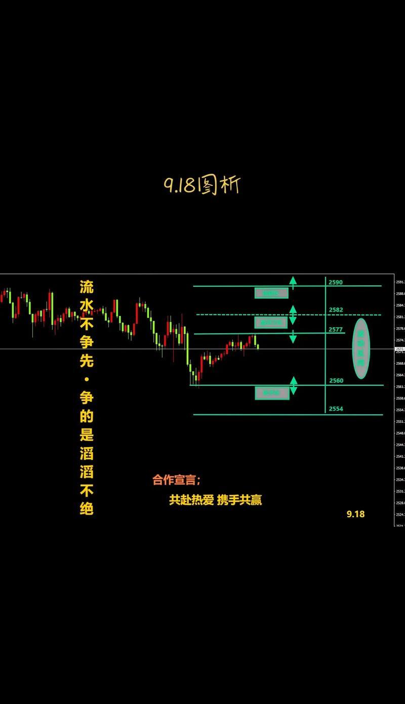 外汇平台