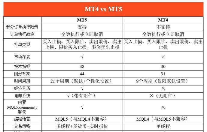 mt5官网入口_mt5安卓版官网下载_MT5