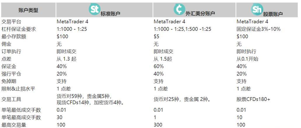 FXTM外汇