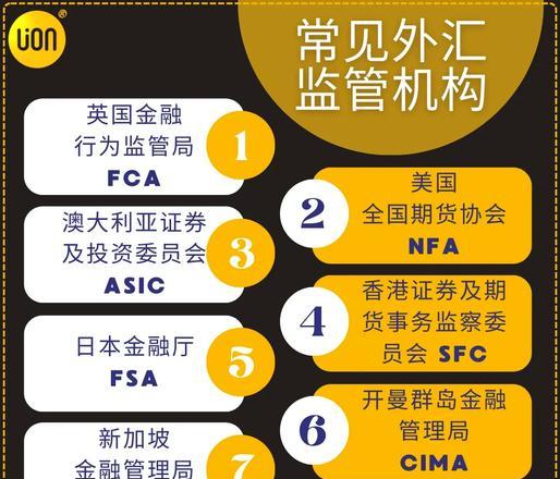 富拓外汇平台