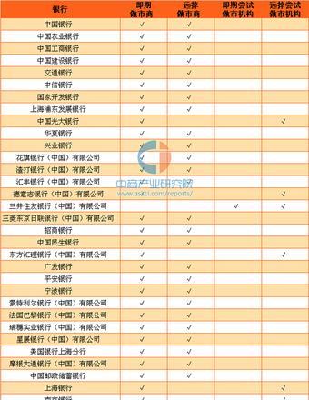 炒外汇与外汇实盘交易_外汇管理局_外汇