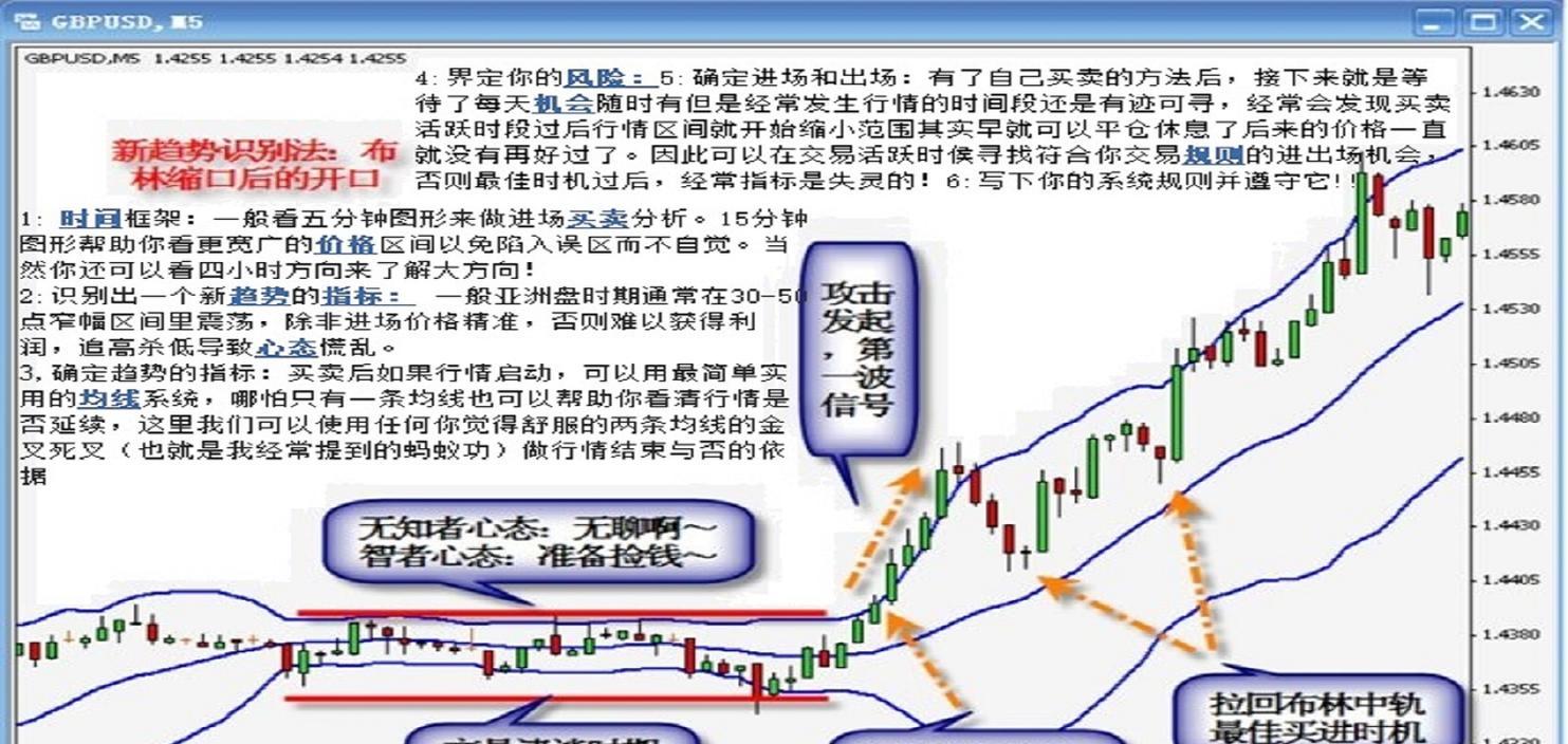 外汇外汇调期交易_外汇牌价_外汇