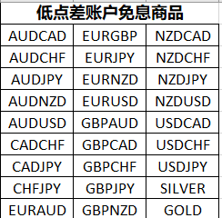 外汇外汇调期交易_外汇_外汇返佣网星星外汇