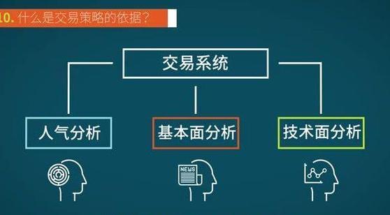 富拓外汇交易平台_富拓外汇交易_富拓外汇平台