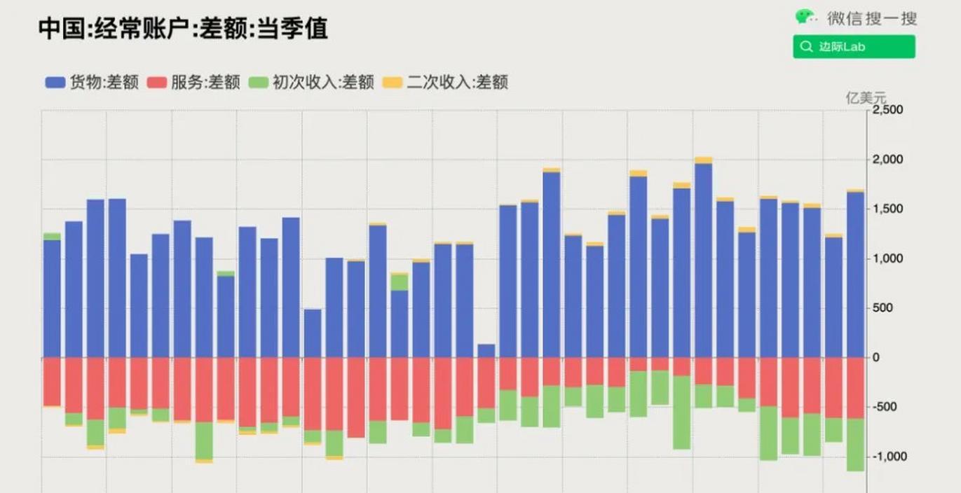 外汇黄金平台_外汇牌价_外汇