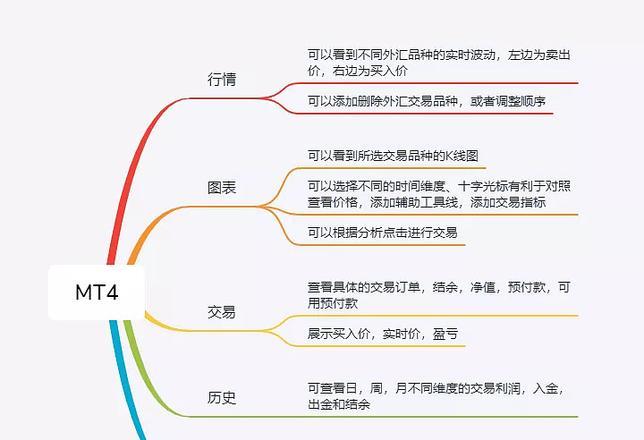 外汇mt4下载_出租外汇mt4平台_外汇MT4