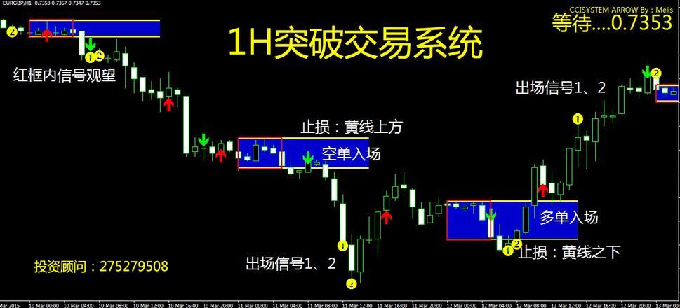 外汇MT4交易