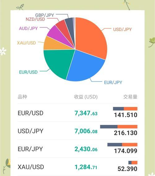 外汇交易mt4官网手机版下载_外汇MT5交易_外汇交易mt4