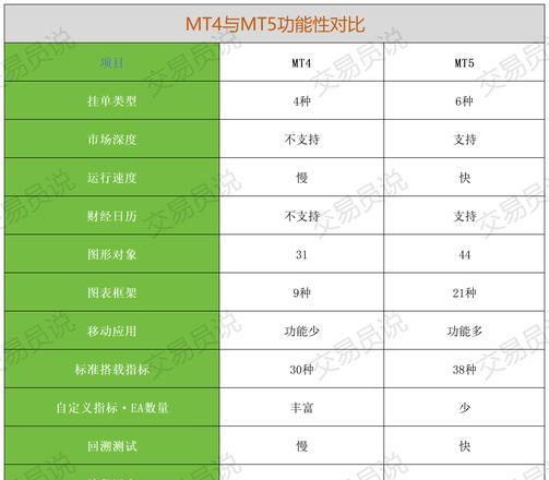 外汇MT5交易_外汇交易mt4官网手机版下载_外汇交易mt4