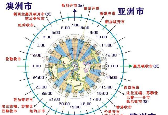 外汇_外汇平台_外汇牌价