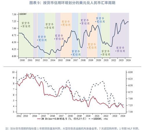 外汇管理局_外汇平台_外汇