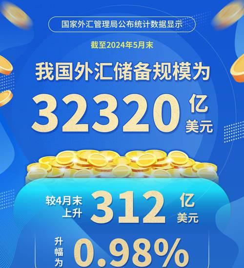 外汇管理局_外汇平台_外汇