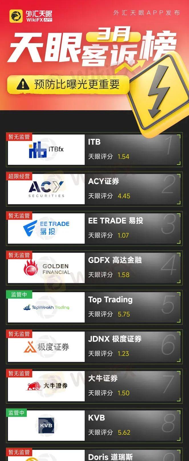 mt5外汇平台合法吗_外汇Mt5怎么复盘_外汇MT5