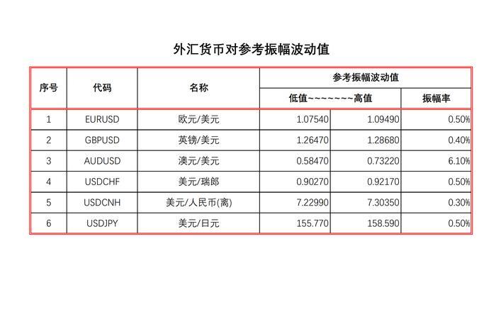 外汇