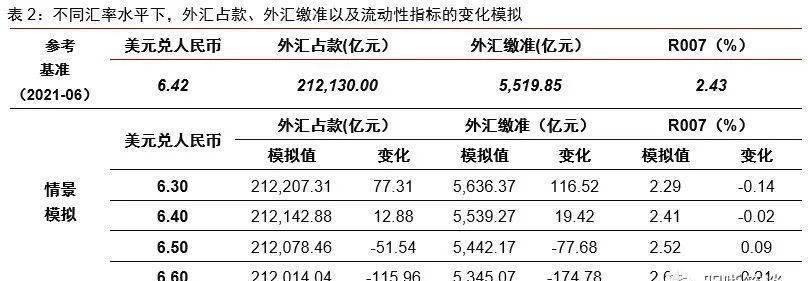 外汇行情