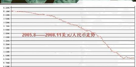 外汇行情