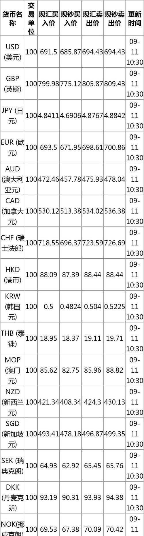 外汇牌价