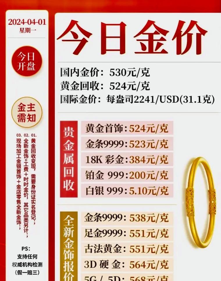 黄金行情
