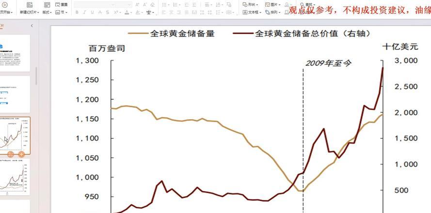 黄金行情