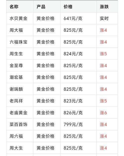 黄金行情