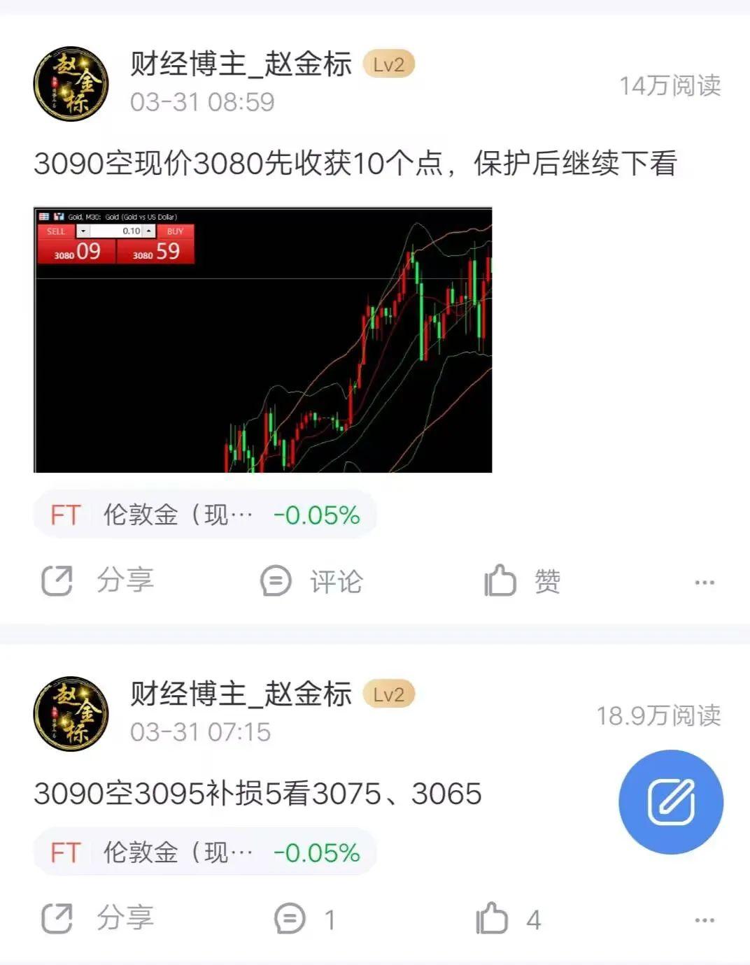 黄金行情