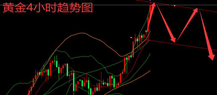 黄金行情