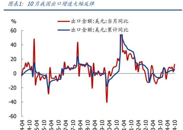 黄金行情