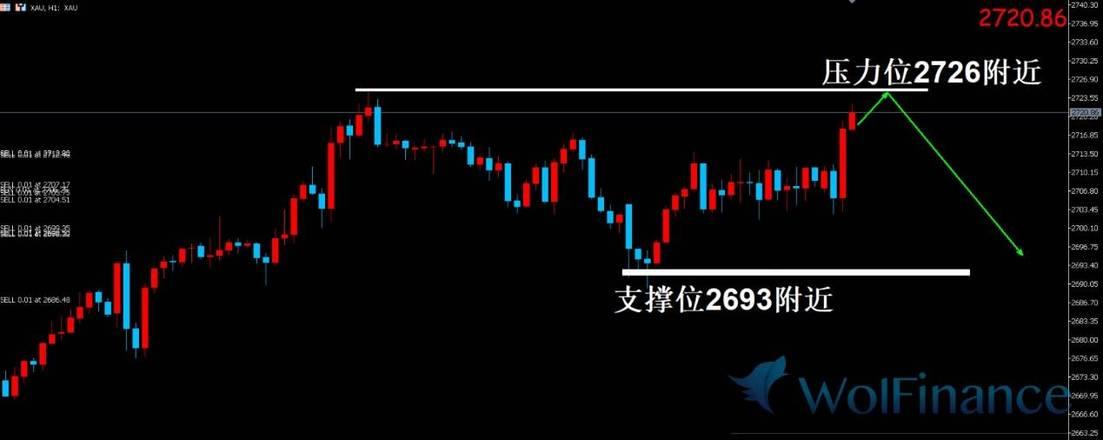 黄金行情