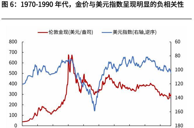 黄金价格