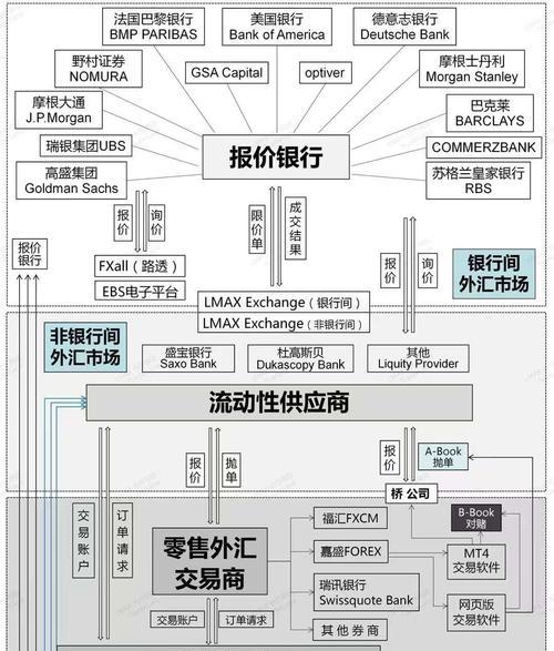 富拓外汇平台