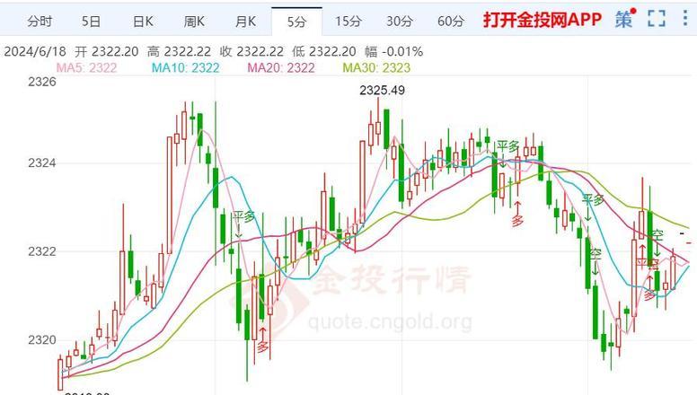 黄金行情