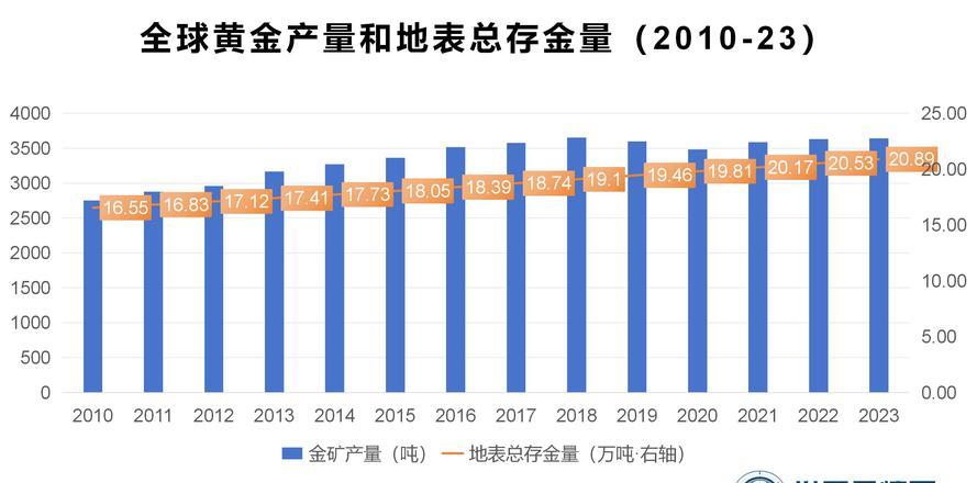 黄金行情