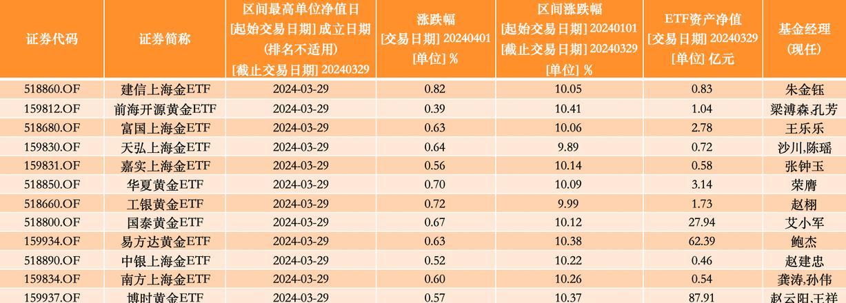 黄金价格
