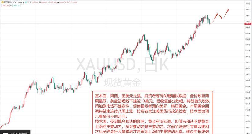 外汇黄金