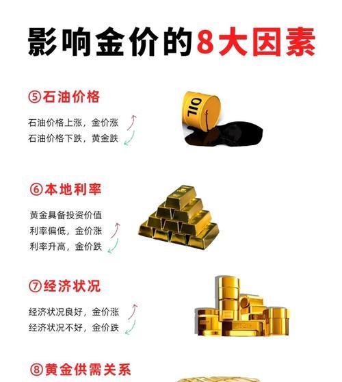 黄金行情