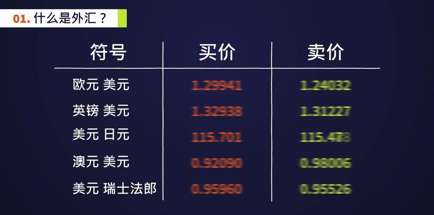 富拓外汇平台