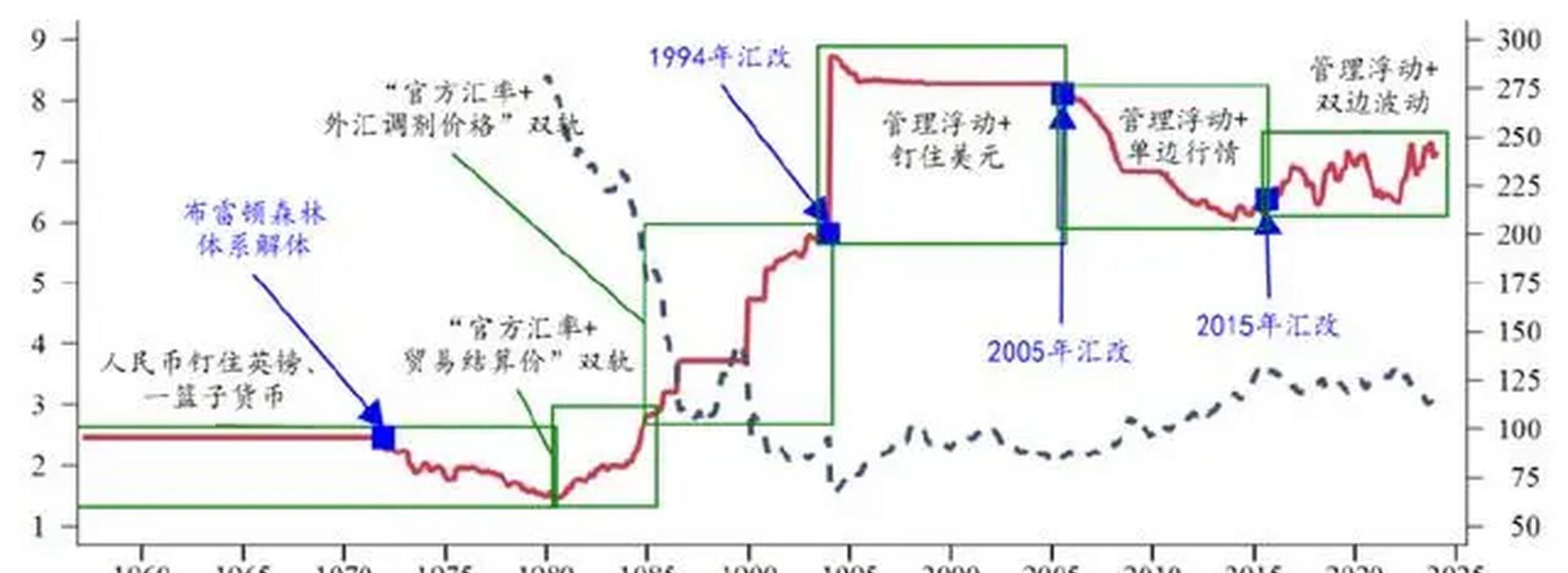 外汇行情