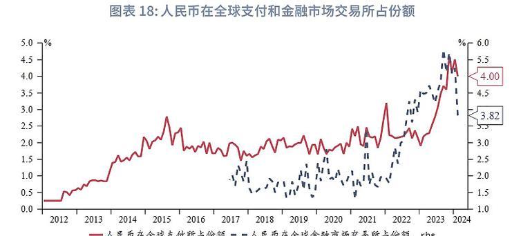 外汇行情