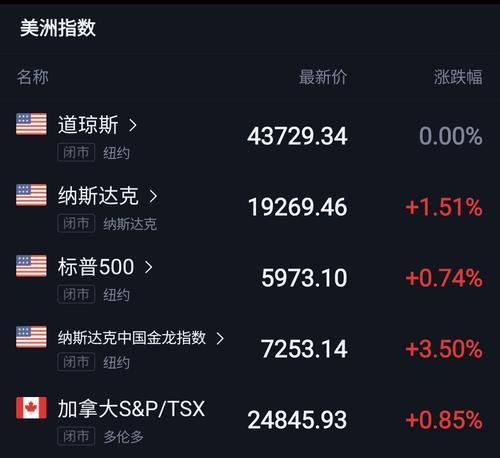 黄金价格