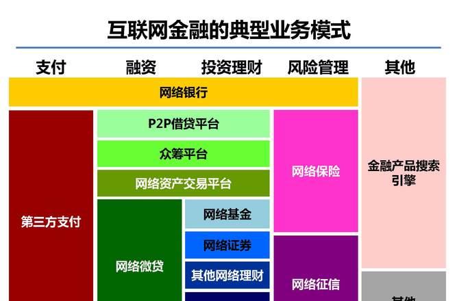 富拓平台