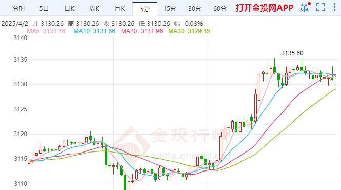 外汇黄金