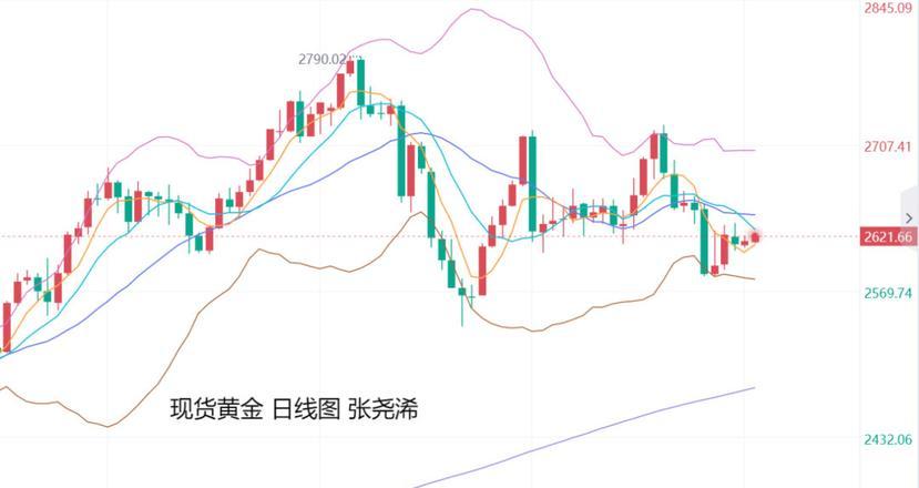 外汇黄金
