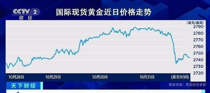 黄金行情