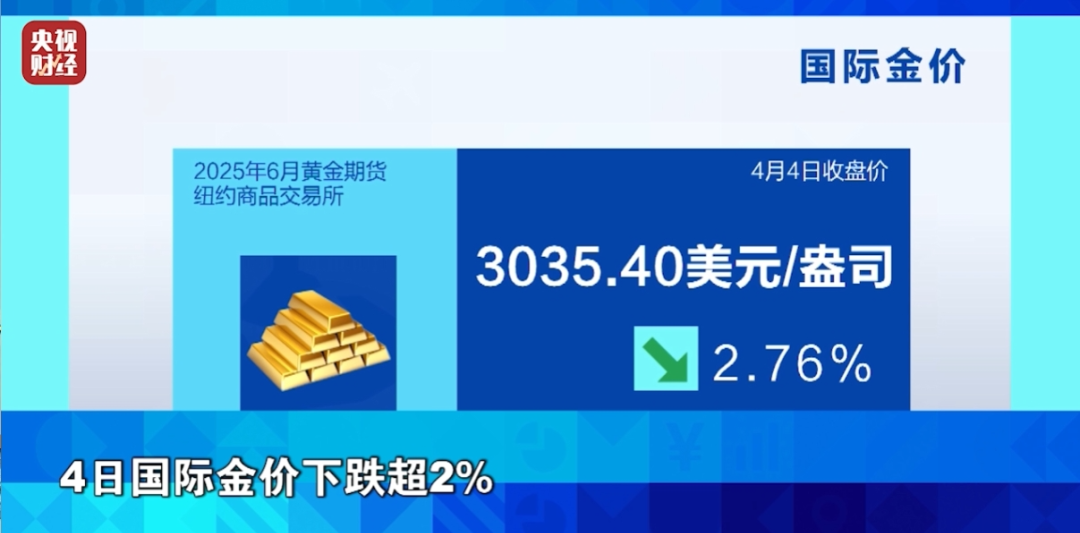 黄金价格